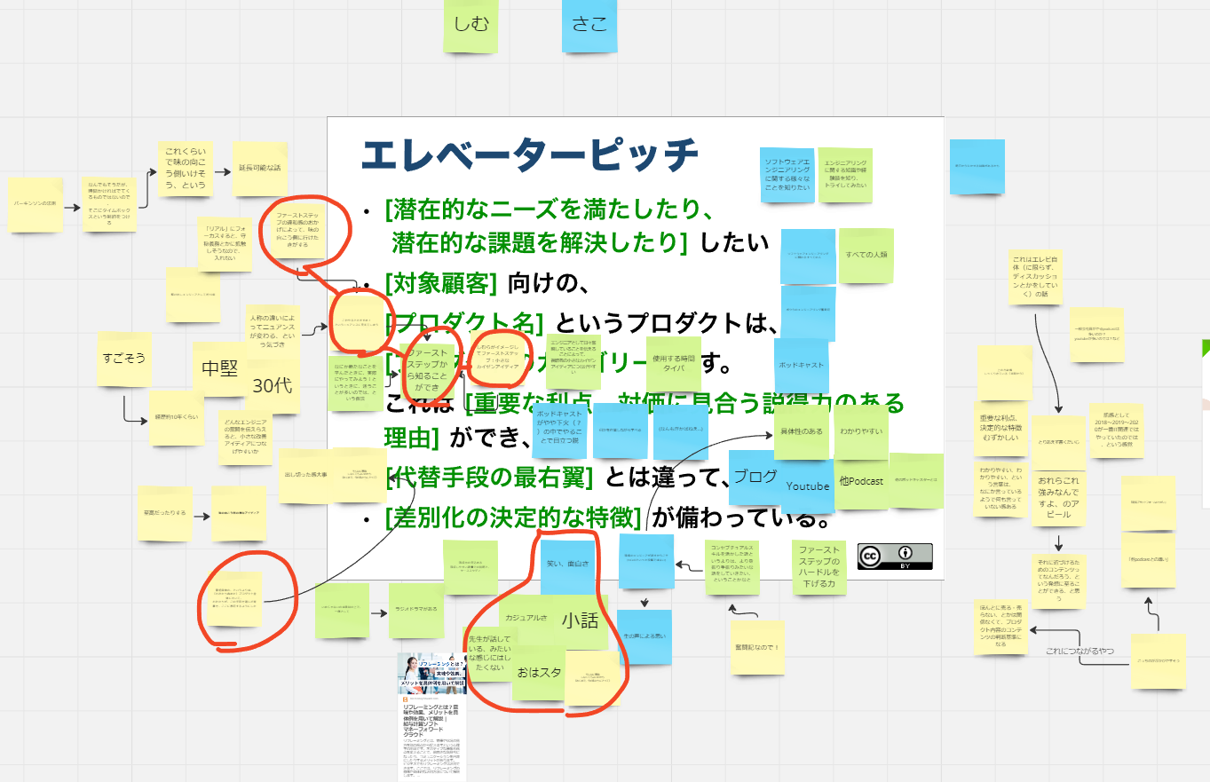 議論中のエレベーターピッチの画像