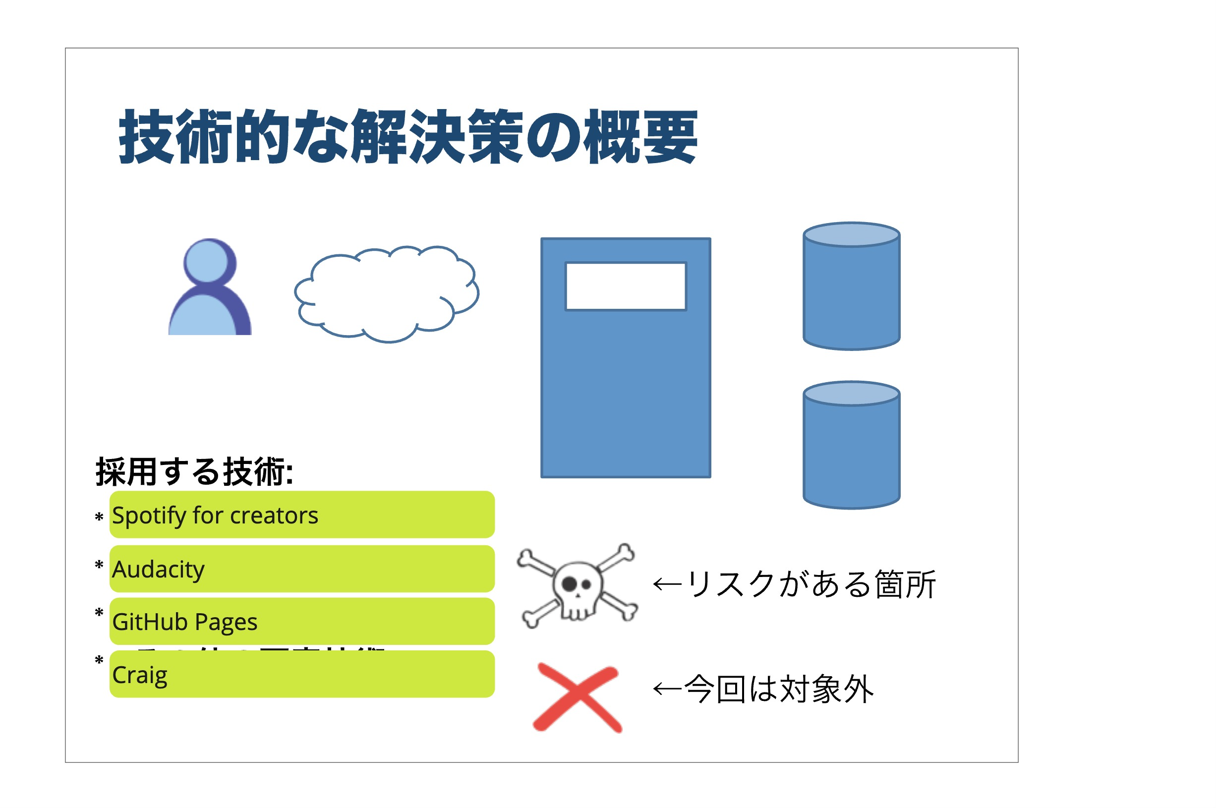 完成系