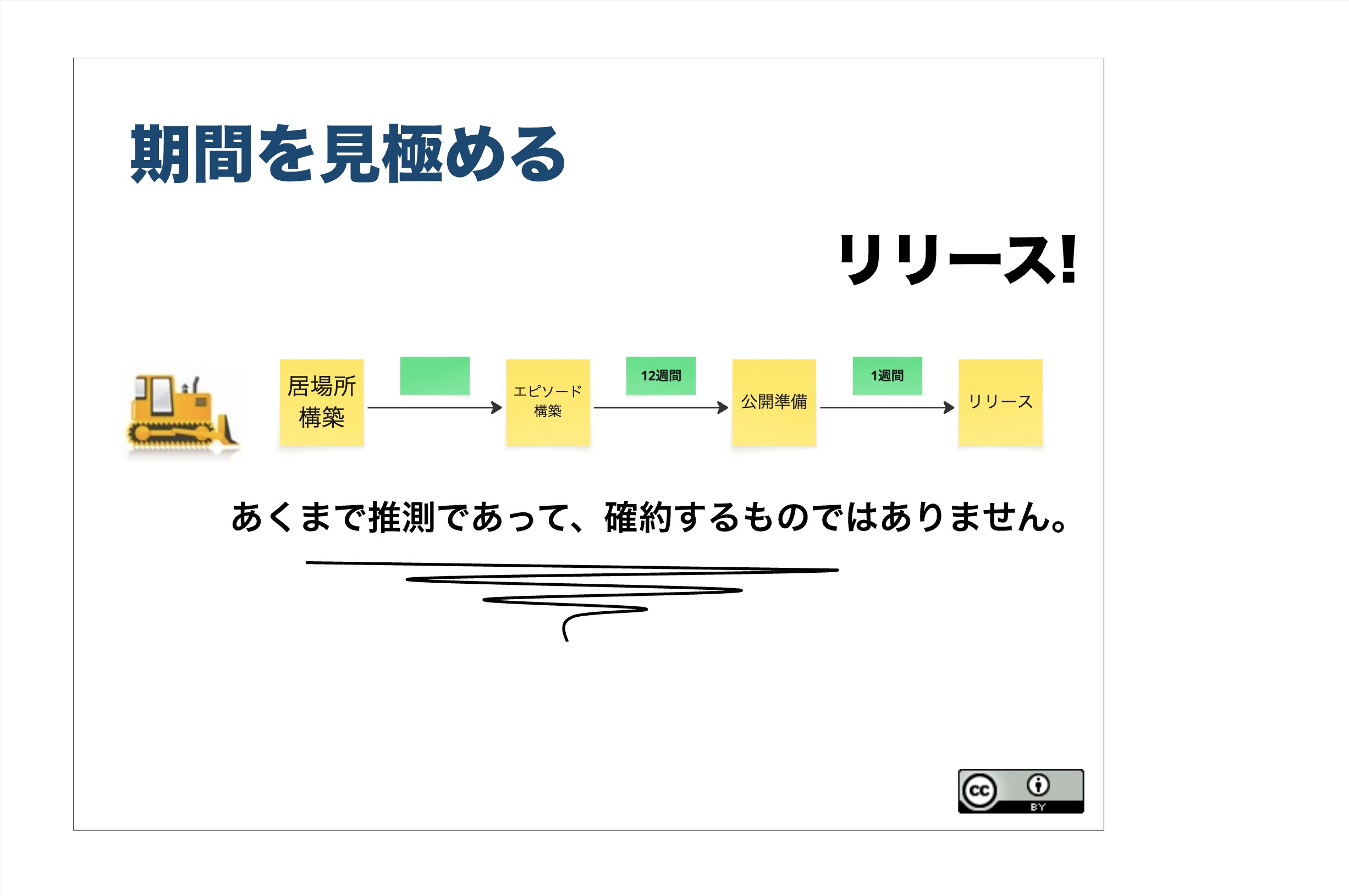 完成系