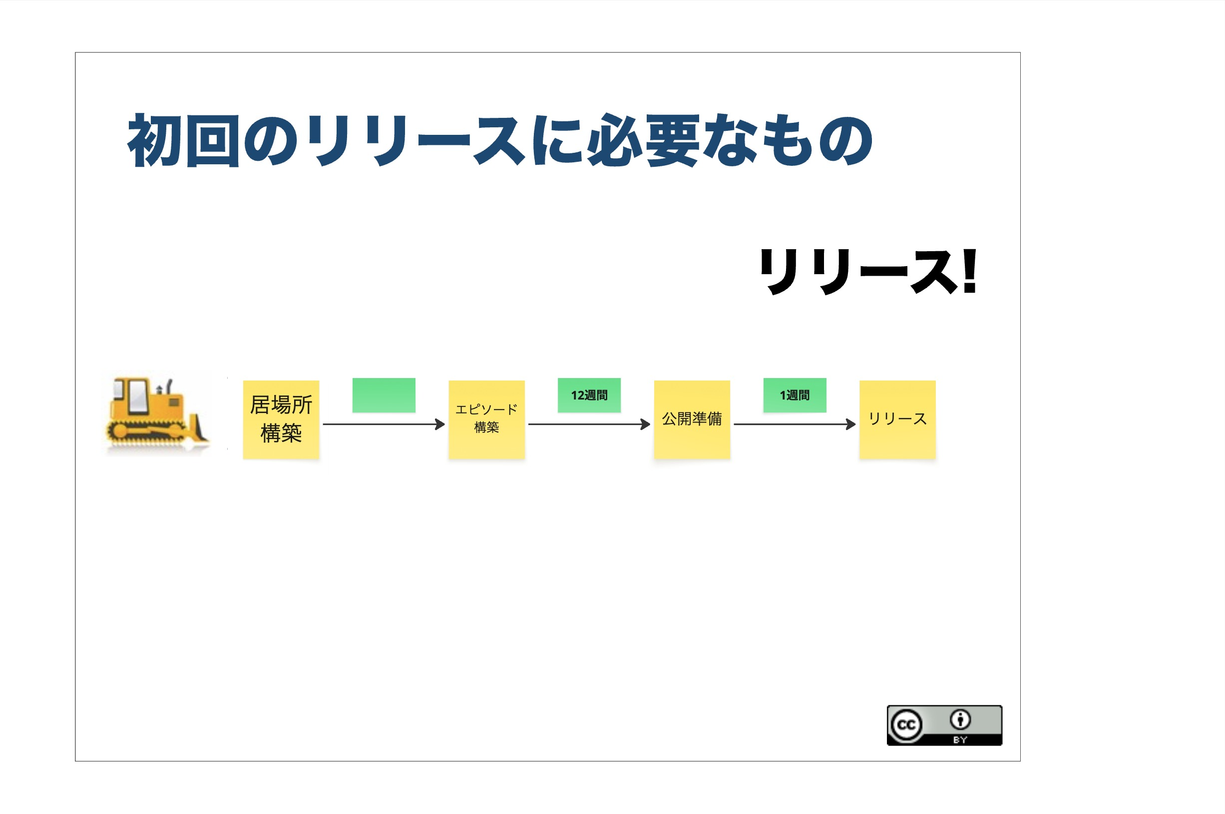 完成系