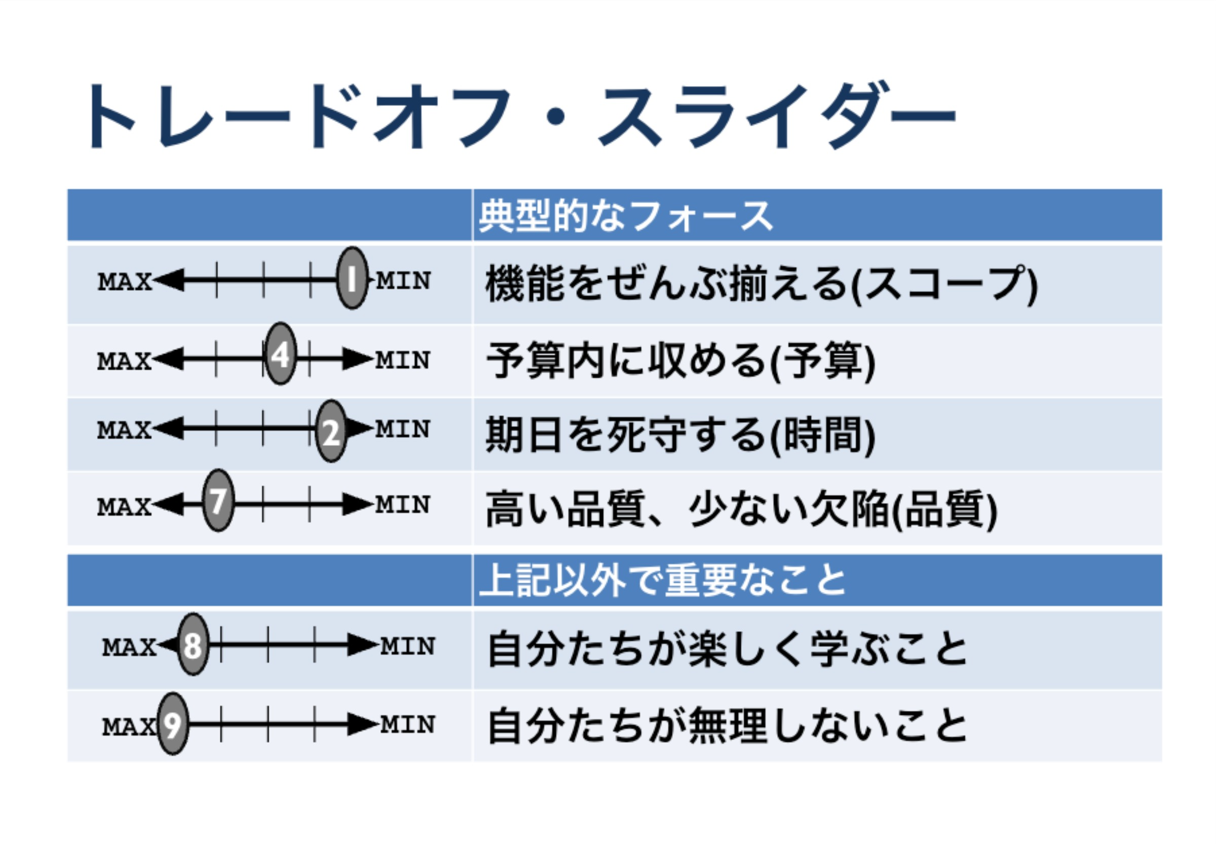 完成系
