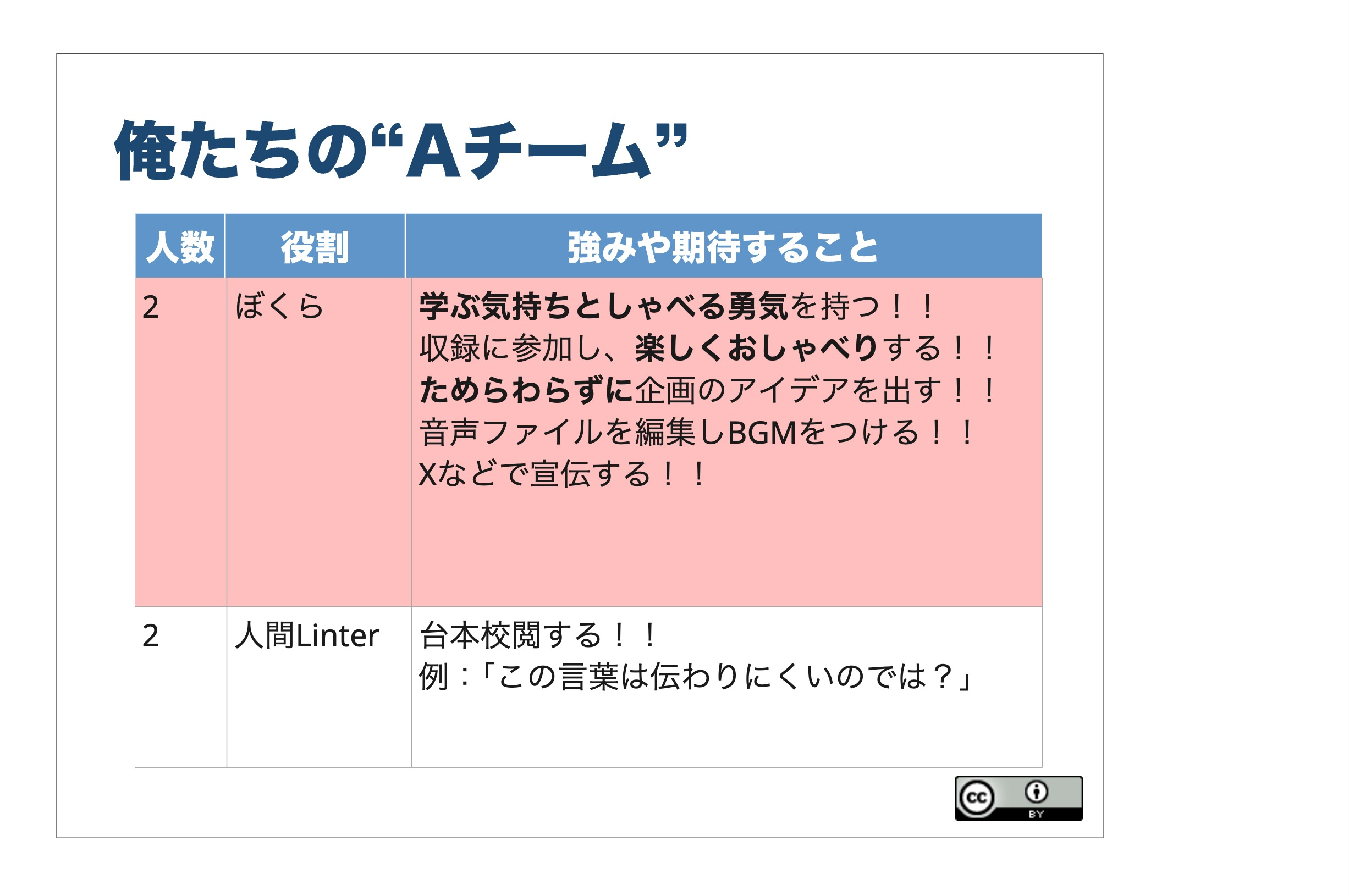 完成系
